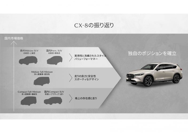 マツダ、ラージ商品群の最終モデルとなる新型「CX-80」を柴田浩平主査