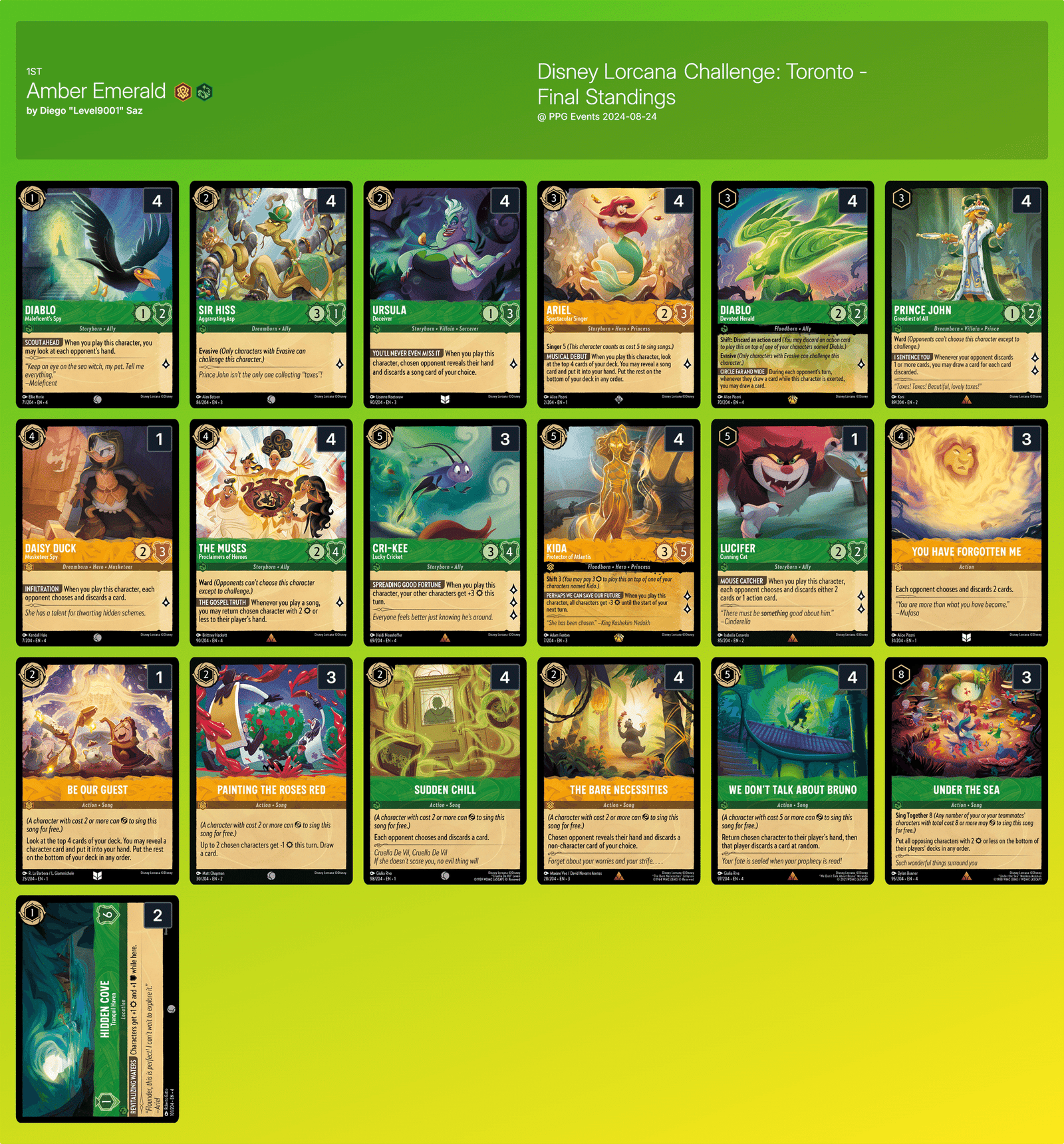 ディズニー・ロルカナ】『アンバーエメラルド手札破壊』デッキガイド